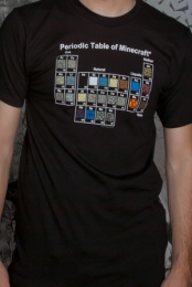 Periodic Table
