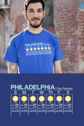 Philly Forecast